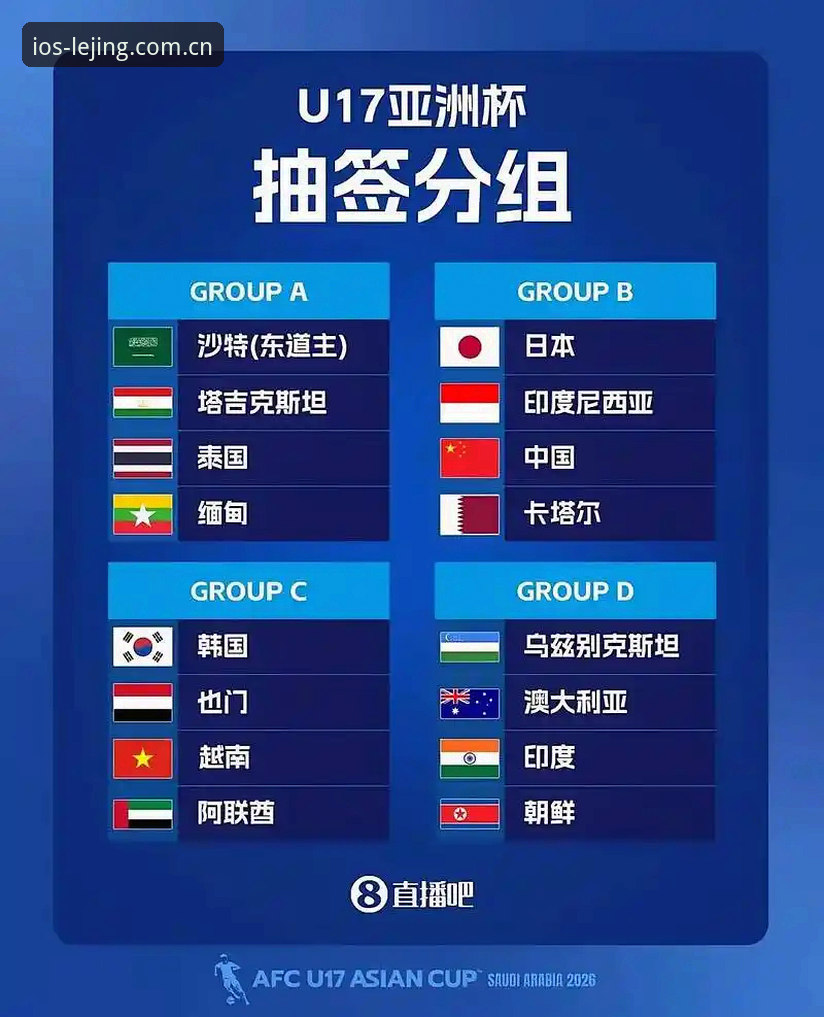 U17世界杯抽签揭晓：中国男女足遇强敌，乐竞苹果端观赛全攻略深度分析