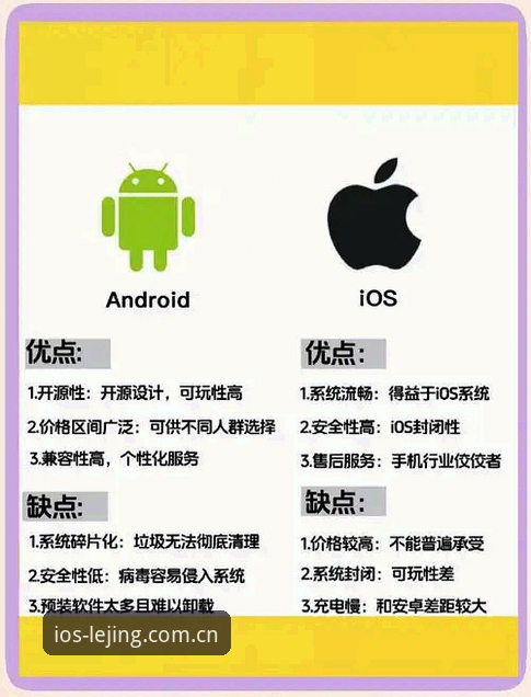 乐竞iOS下载 vs 网页版竞猜：哪个更适合苹果用户？